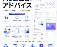 Meta(インスタ)広告の運用悩みを解決します Facebook広告・Instagram広告を診断