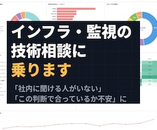 インフラ・監視の技術相談に乗ります イメージ1