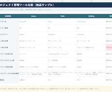 Web情報を調査し比較表と根拠一覧にします 比較表・企業リストを根拠URL付きで整理します