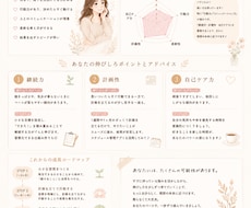 あなたを徹底分析！オーダーメイドレポート作成します 自分らしさがわかる、あなただけの自己理解レポート。
