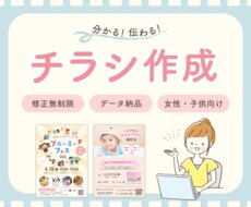 ターゲットに伝わるチラシ作成いたします イメージ1