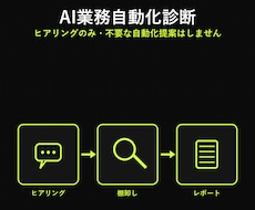 AI業務自動化診断をします イメージ1