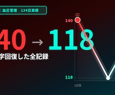 Geminiで習慣管理プロンプトを作ります イメージ1