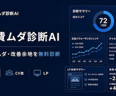 Web広告のムダと改善点を第三者診断します 広告・LP・商品まで見て、改善の優先順位を整理