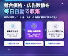 Web情報とAPIを自動収集します イメージ1