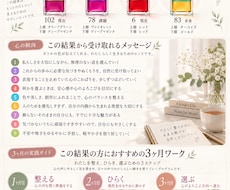 あなたの取扱い説明書を作成します “わたしの取扱説明書”をつくり、迷いを次の一歩に変える。