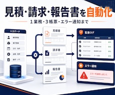 見積・請求・報告書を自動化します 1業務3帳票を入力から記録まで一つにつなぐ