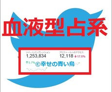 【★属性指定▶血液型占系★】TwitterアカウントでCM情報拡散宣伝PR