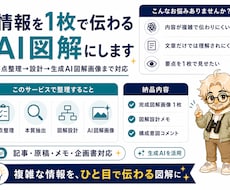 情報を1枚で伝わる図解にします イメージ1