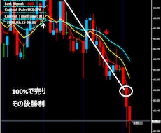 裁量少しバイナリーサインツール1分でございます 根拠のある順張りサインです画像が全てです良くご覧ください