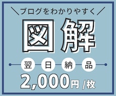 読者に優しいシンプルな図解を作ります 翌日納品可！高品質な図解でブログがワンランクアップ！
