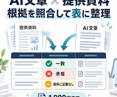 店舗向けAI案内文を根拠資料と照合します 営業時間・料金・条件の不一致を表に整理｜1,000字まで