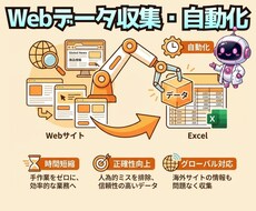 公開情報から企業・営業リストを作成します イメージ1