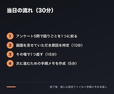 Claude Codeの詰まりを30分で解決します イメージ1