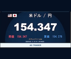 テレビ風の大画面レート表示をMT4で実現します イメージ1