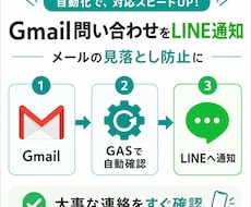 Gmail問い合わせをLINE通知します 大事なメールをLINEで即確認