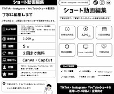 動画編集を丁寧に行いますます イメージ1