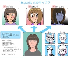 似顔絵アイコンを描きます ★可愛い似顔絵、リアルな似顔絵を、プロにおまかせ