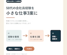 50代の会社員経験を小さな仕事3案に変えますます イメージ1