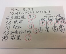 生年月日とお名前を観てあなたの魅力を引き出します 自分探しをしてる方、自分のことをよく知りたい方へ