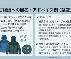 購入相談もOK・メンズ企画デザインをサポートします イメージ1