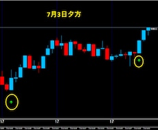 無裁量バイナリーサインツール５分でございます イメージ1