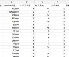 オウンドメディアの核キーワードを選定します アクセス＋成約が取れる"オイシイ”キーワードを選定します！