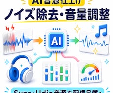 AI生成音源をプロ品質に自動で仕上げます Suno/ElevenLabs等の音源をノイズ除去・音量調整