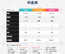 企業紹介・PR動画を制作します 伝わるモーショングラフィックス・丁寧なヒアリングで理想を形に