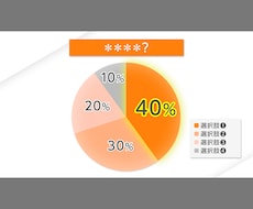 見やすいグラフ作ります テレビで見るようなグラフを制作します