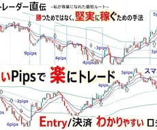プロの堅実手法★少ないpipsだけを目標にします 私が負け組～最短で専業へたどり着けた、FXの本質★スマホ解説