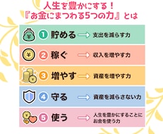 今後の生活について相談(お喋り)する時間を作ります イメージ1