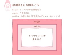 伝えたいこと、図にします 文章だけでは伝えにくい、そんなお悩みを図やイラストで解決！