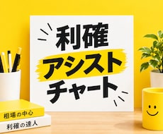 まさか！と驚く利確アシストチャート設定教えます 【終わり（利確）良ければトレード良し！】