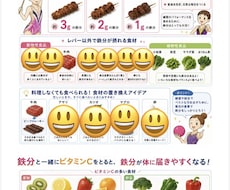 キッズアスリートのための、栄養通信発行します イメージ1
