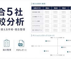 競合5社を比較し勝ち筋を整理します イメージ1