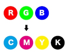 CMYK変換します 【RGB→CMYK】印刷上がりに納得できないあなたへ
