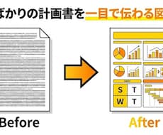 補助金や計画書のレイアウト・見栄え整えます イメージ1