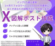 Xでの図解ポストを３つ作成します X伸ばしたいし、図解に興味あるけど何をすればいいの？を解決！
