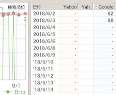 あなたに変わって記事タイトルを5記事分考えます SEO用の記事のタイトルを考えるのが苦手・不得意な人向け