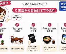 飲食店・観光地向けの案内を図解で作成しますます イメージ1
