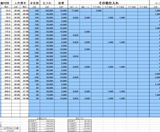売上・経費の管理等々を簡単にします 個人事業主様向けです。時短に貢献します！