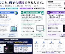 こんなツールが欲しいをAIを活用して形にします イメージ1