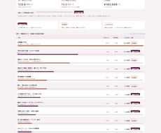 業務を棚卸しして自動化する工程を特定します イメージ1