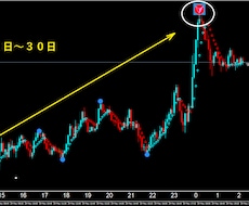 FXで専業（スキャルピング）デイレ－ドになります ゴ－ルド通貨以外でも大丈夫です