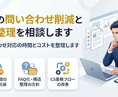 ECの問い合わせ削減とCS整理を相談します 問い合わせ対応の時間とコストを整理します
