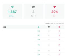限定3名★あなたのnote記事を紹介します イメージ1