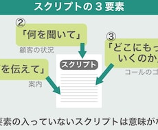 テレアポのトークスクリプト作成します 効果的なトークを実践し実績を最大化しましょう！