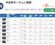 中古車業者専用オークションで相場をお調べします イメージ1