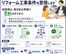 相見積を取る前にリフォーム工事条件を整理します 相見積は、取る前の準備で8割決まります。